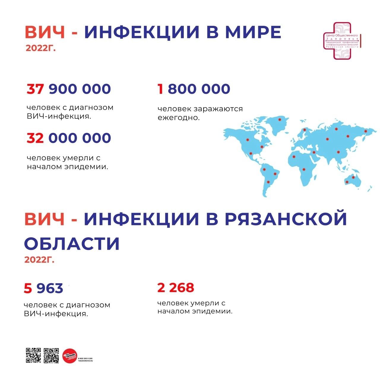 Можно ли вылечить ВИЧ- инфекцию?